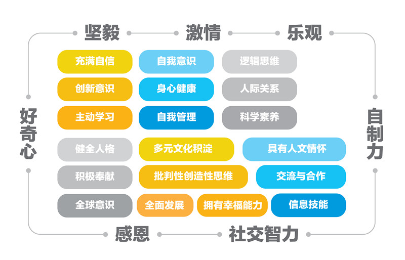 BBunion性格研究院，赋予孩子幸福的能力